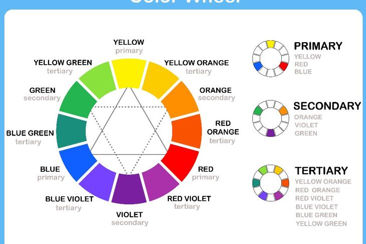 What are Primary Colors and How Do They Make Other Colors?