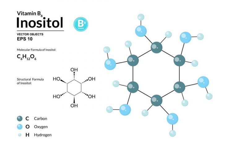 What is Inositol?