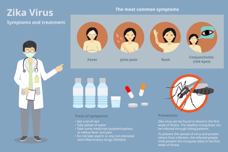 10 Things You Need to Know About Zika Virus and Pregnancy