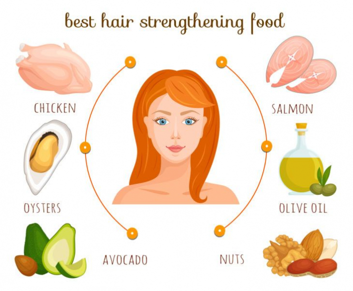 Nutrients for Healthy, Strong Hair
