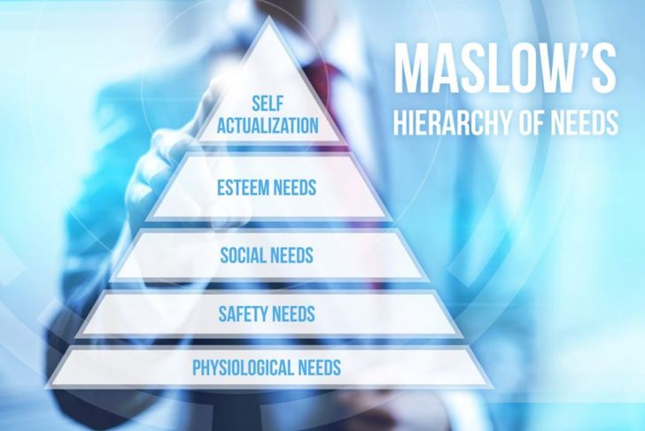 What is Maslow's Hierarchy of Needs?